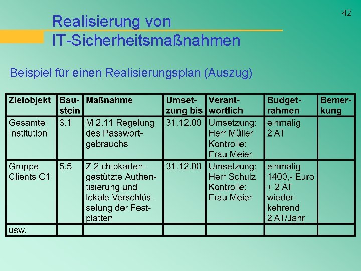 Realisierung von IT-Sicherheitsmaßnahmen Beispiel für einen Realisierungsplan (Auszug) 42 