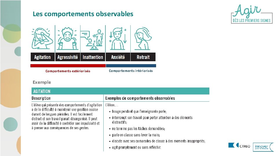 Les comportements observables Comportements extériorisés Exemple Comportements intériorisés 