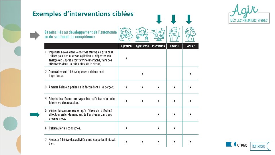 Exemples d’interventions ciblées 