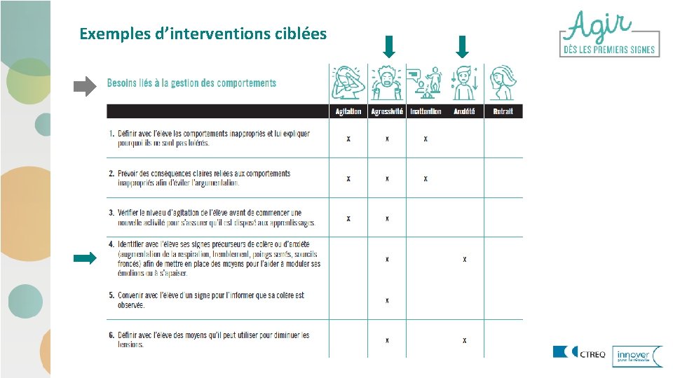 Exemples d’interventions ciblées 