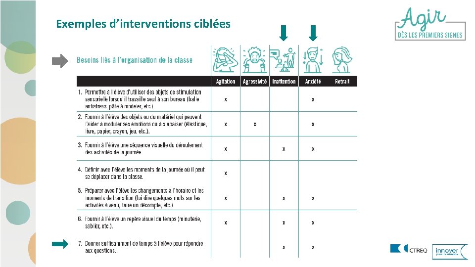 Exemples d’interventions ciblées 