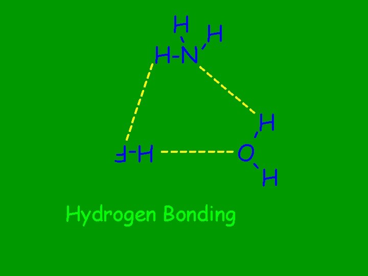 ------- - - H H H-N--- ---- O H - H-F Hydrogen Bonding H