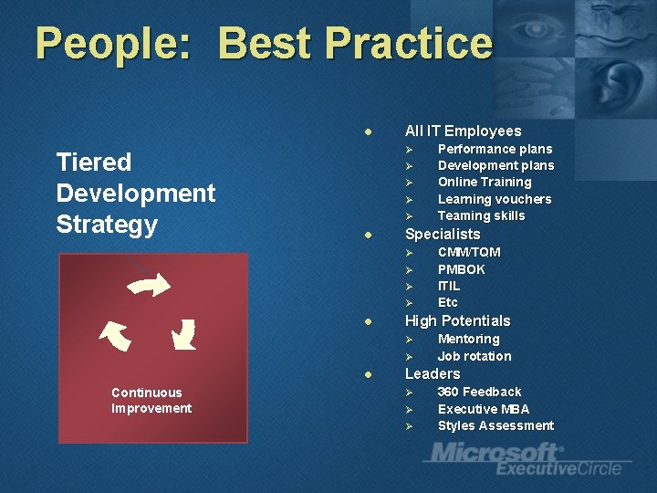 People: Best Practice l Tiered Development Strategy All IT Employees Ø Ø Ø l