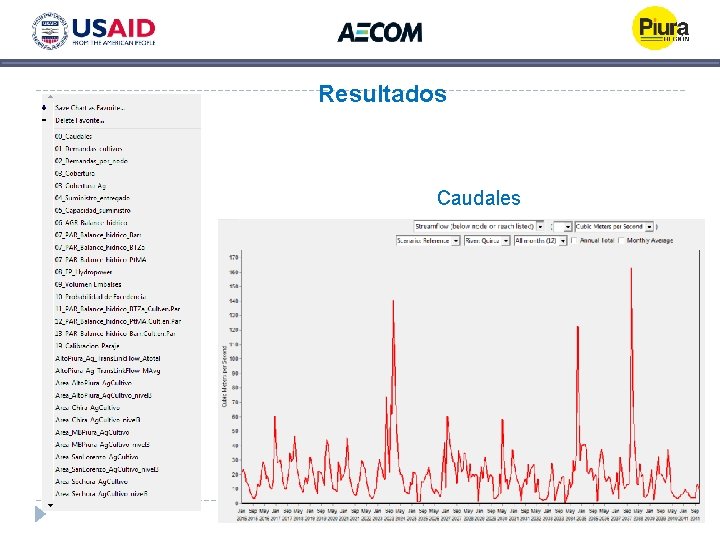 Resultados Caudales Resultados Caudales