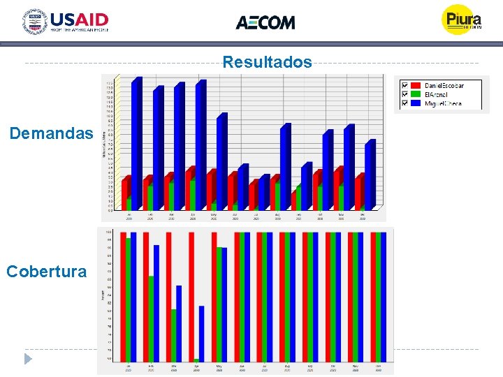 Resultados Demandas Cobertura Resultados Demandas Cobertura