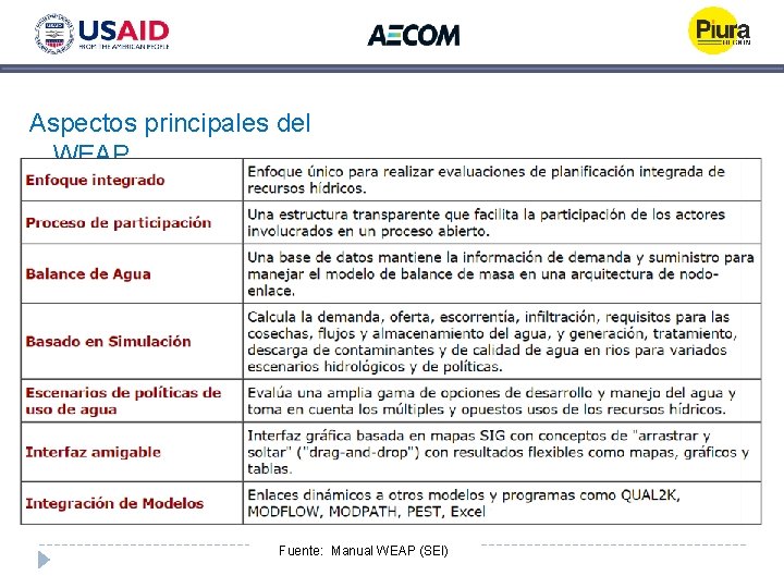 Aspectos principales del WEAP Fuente: Manual WEAP (SEI) Aspectos principales del WEAP Fuente: Manual WEAP (SEI)