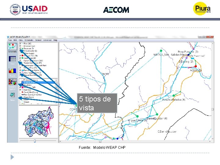5 tipos de vista Fuente: Modelo WEAP CHP 5 tipos de vista Fuente: Modelo WEAP CHP