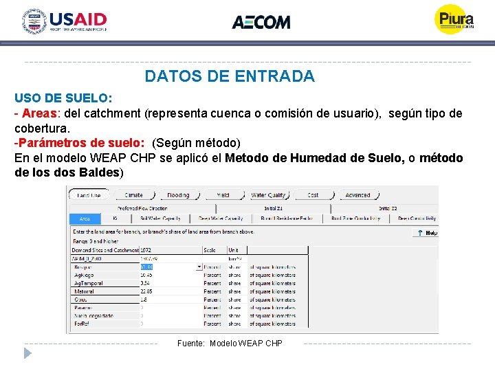 DATOS DE ENTRADA USO DE SUELO: - Areas: del catchment (representa cuenca o comisión DATOS DE ENTRADA USO DE SUELO: - Areas: del catchment (representa cuenca o comisión
