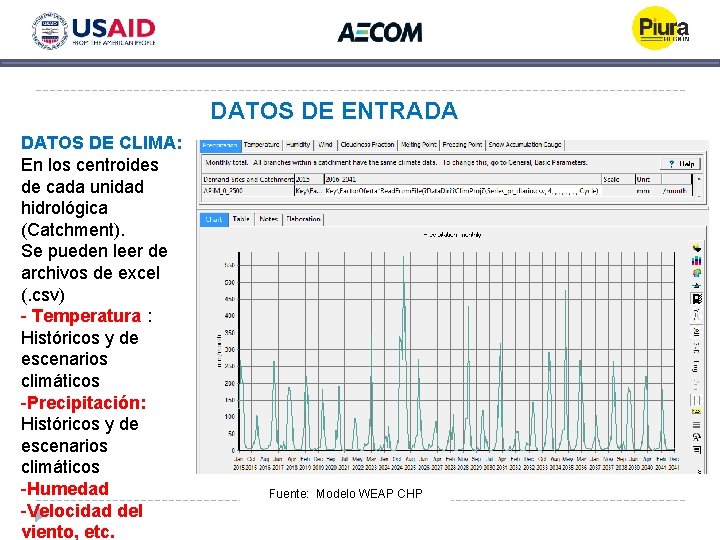 DATOS DE ENTRADA DATOS DE CLIMA: En los centroides de cada unidad hidrológica (Catchment). DATOS DE ENTRADA DATOS DE CLIMA: En los centroides de cada unidad hidrológica (Catchment).