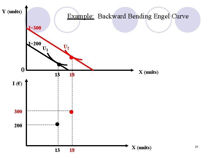 Y (units) Example: Backward Bending Engel Curve I=300 I=200 0 U 1 U 2