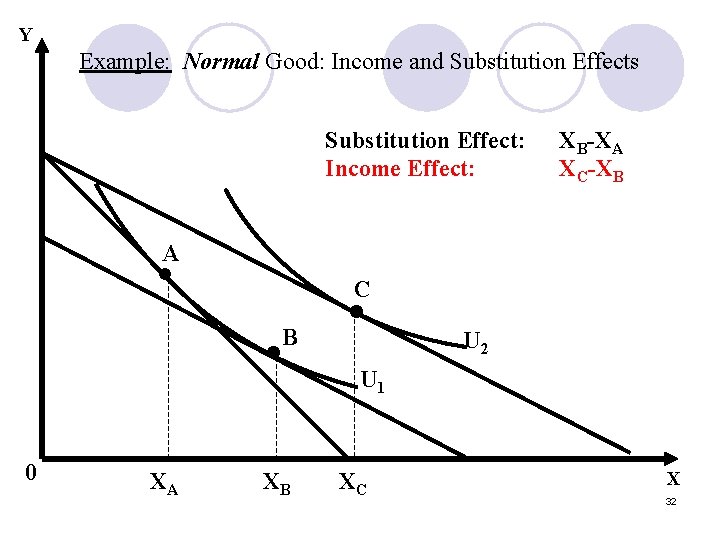Y Example: Normal Good: Income and Substitution Effects Substitution Effect: Income Effect: XB-XA XC-XB