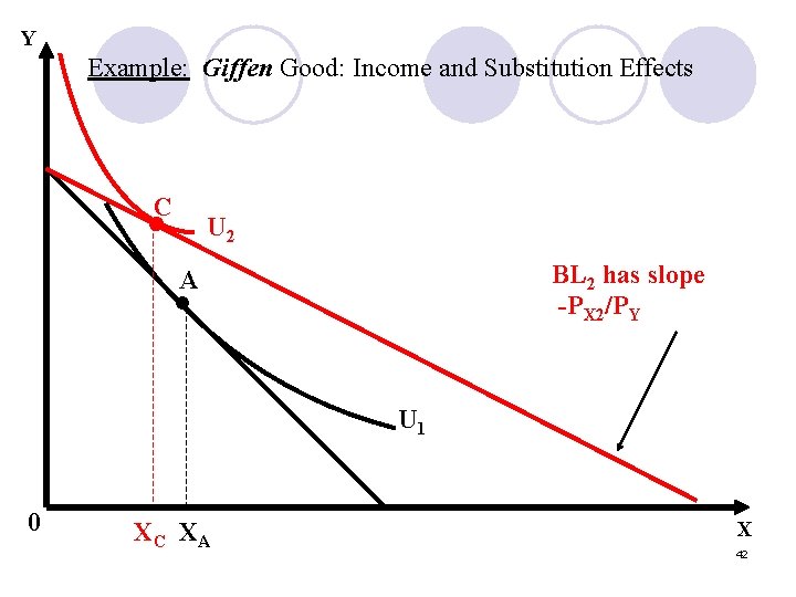 Y Example: Giffen Good: Income and Substitution Effects C • U 2 BL 2
