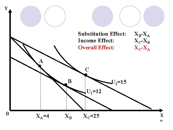 Y Substitution Effect: Income Effect: Overall Effect: XB-XA XC-XB XC-XA A • C B
