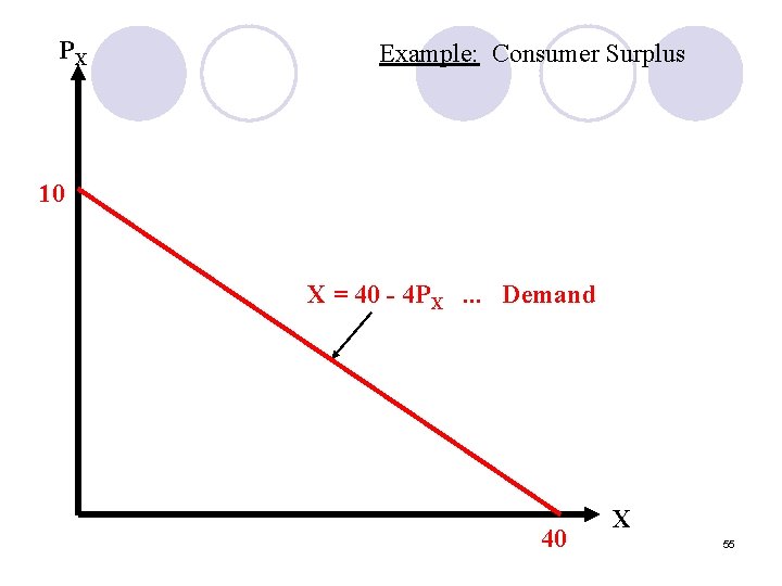 PX Example: Consumer Surplus 10 X = 40 - 4 PX. . . Demand