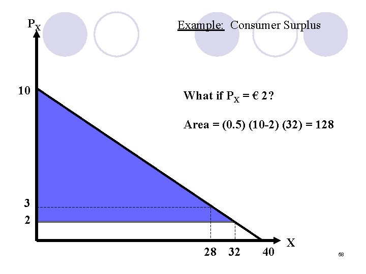 PX 10 Example: Consumer Surplus What if PX = € 2? Area = (0.