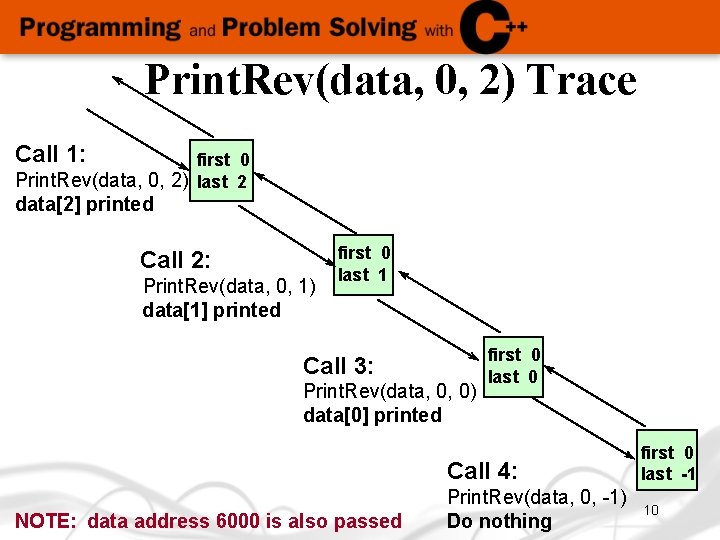 Print. Rev(data, 0, 2) Trace Call 1: first 0 Print. Rev(data, 0, 2) last