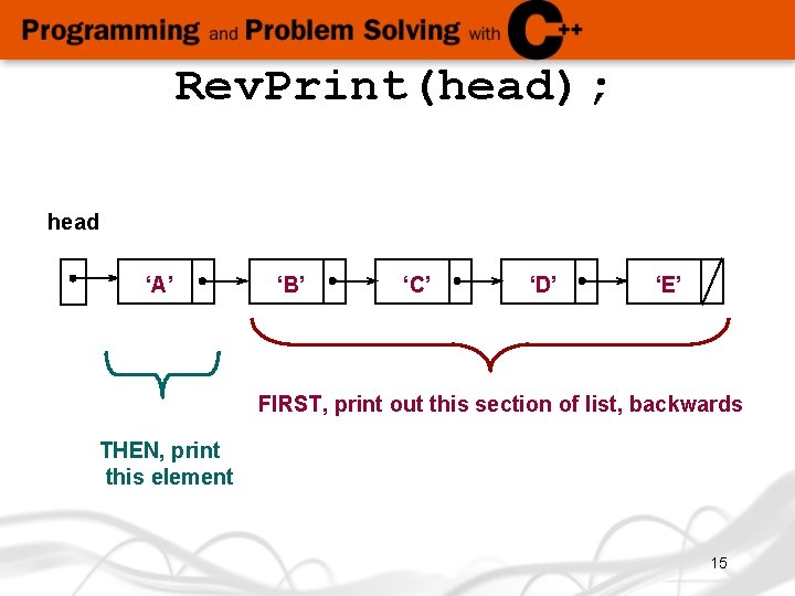 Rev. Print(head); head ‘A’ ‘B’ ‘C’ ‘D’ ‘E’ FIRST, print out this section of