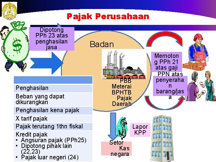 Pajak Perusahaan Dipotong PPh 23 atas penghasilan jasa Penghasilan Beban yang dapat dikurangkan Penghasilan