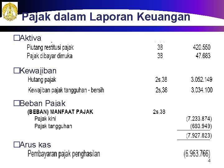 Pajak dalam Laporan Keuangan �Aktiva �Kewajiban �Beban Pajak �Arus kas 4 