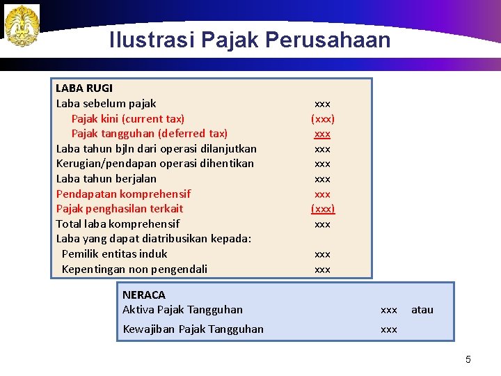 Ilustrasi Pajak Perusahaan LABA RUGI Laba sebelum pajak Pajak kini (current tax) Pajak tangguhan