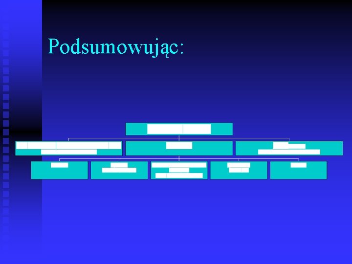 Podsumowując: 