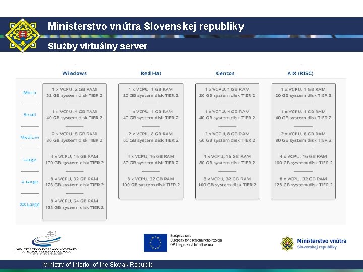 Ministerstvo vnútra Slovenskej republiky Služby virtuálny server Ministry of Interior of the Slovak Republic