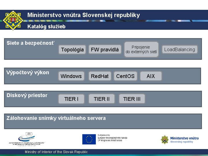 Ministerstvo vnútra Slovenskej republiky Katalóg služieb Siete a bezpečnosť Výpočtový výkon Diskový priestor Topológia