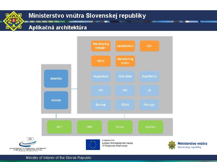 Ministerstvo vnútra Slovenskej republiky Aplikačná architektúra Ministry of Interior of the Slovak Republic 