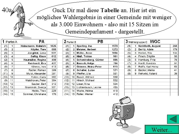 40 a Guck Dir mal diese Tabelle an. Hier ist ein mögliches Wahlergebnis in