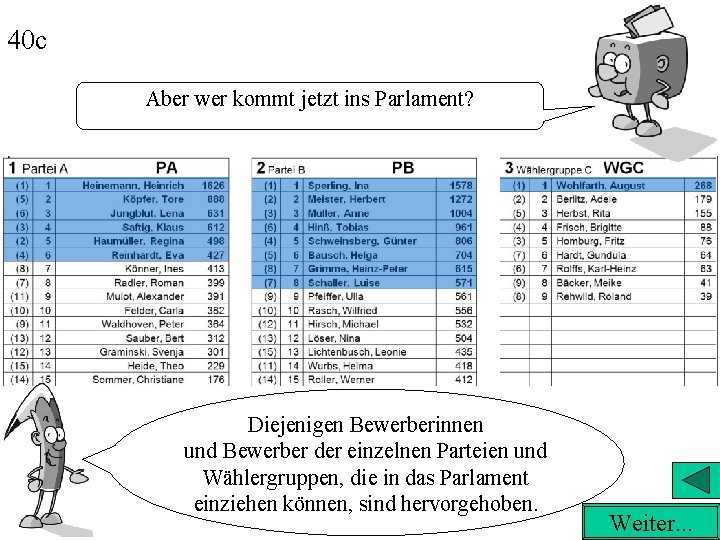 40 c Aber wer kommt jetzt ins Parlament? Diejenigen Bewerberinnen und Bewerber der einzelnen