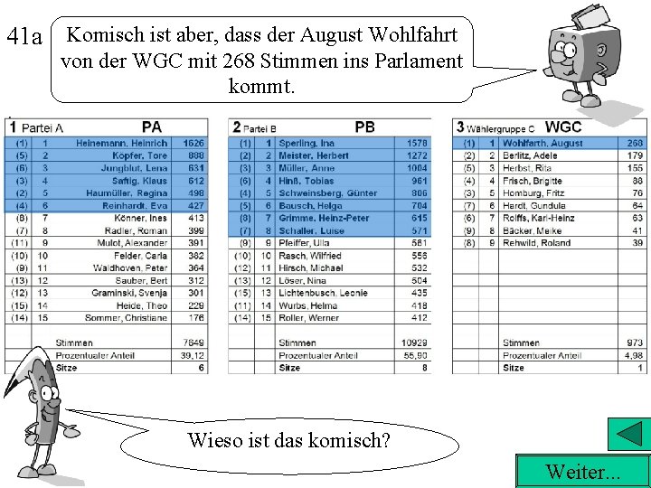 41 a Komisch ist aber, dass der August Wohlfahrt von der WGC mit 268