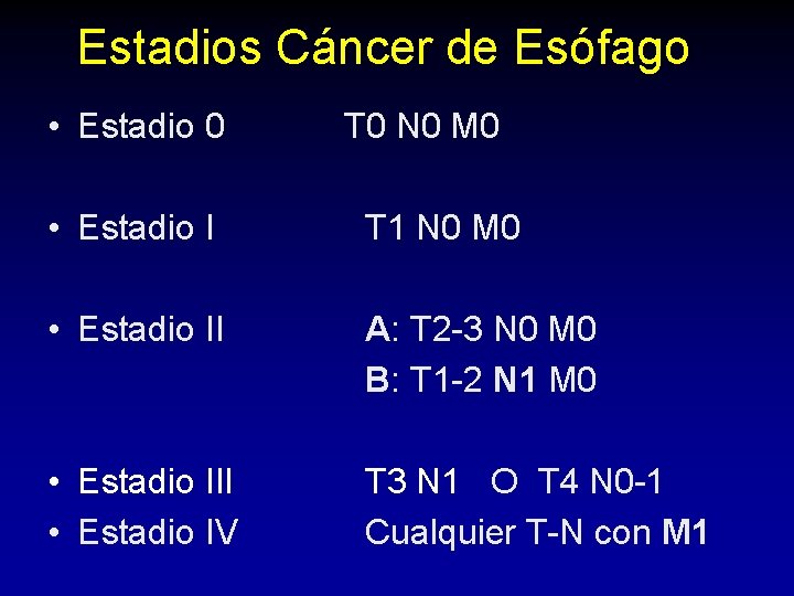 Estadios Cáncer de Esófago • Estadio 0 T 0 N 0 M 0 • Estadios Cáncer de Esófago • Estadio 0 T 0 N 0 M 0 •