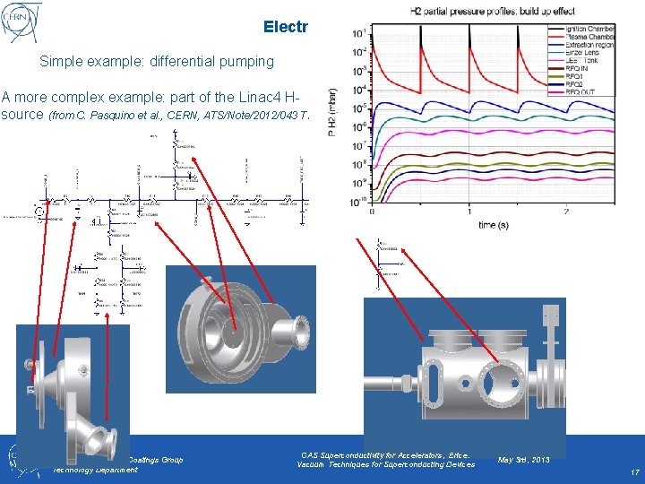 Electrical analogy Simple example: differential pumping Q A more complex example: part of the