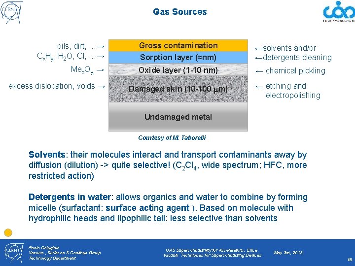 Gas Sources oils, dirt, …→ Cx. Hy, H 2 O, Cl, …→ Gross contamination