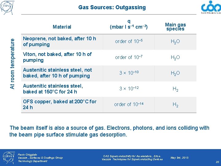 Gas Sources: Outgassing q (mbar l s− 1 cm− 2) Main gas species Neoprene,