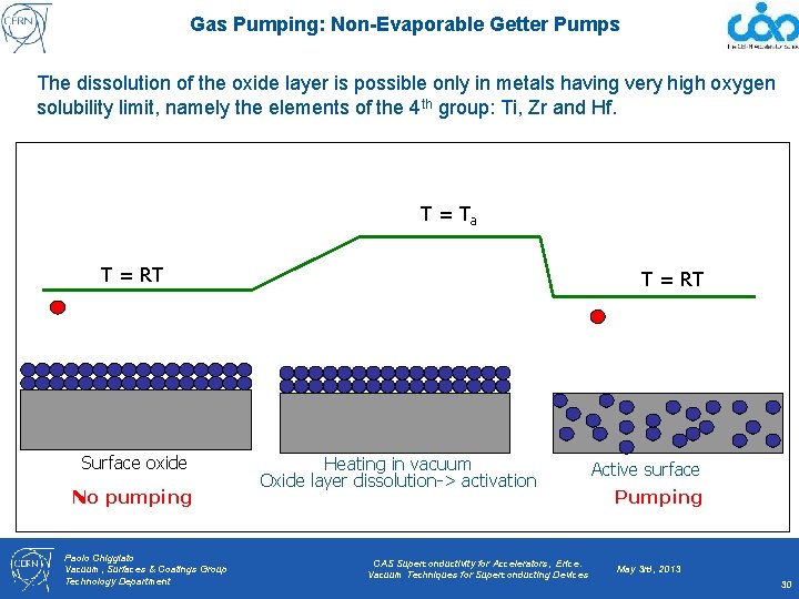 Gas Pumping: Non-Evaporable Getter Pumps The dissolution of the oxide layer is possible only