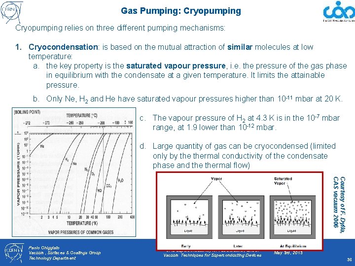 Gas Pumping: Cryopumping relies on three different pumping mechanisms: 1. Cryocondensation: is based on