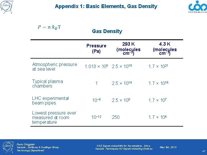 Appendix 1: Basic Elements, Gas Density Pressure (Pa) Atmospheric pressure at sea level Typical