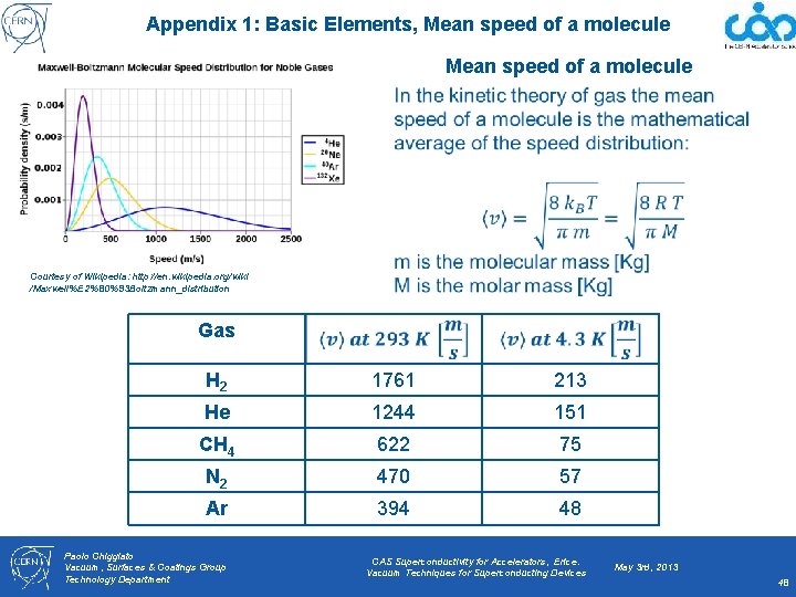 Appendix 1: Basic Elements, Mean speed of a molecule Courtesy of Wikipedia: http: //en.