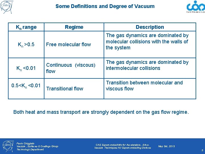 Some Definitions and Degree of Vacuum Kn range Regime Description The gas dynamics are