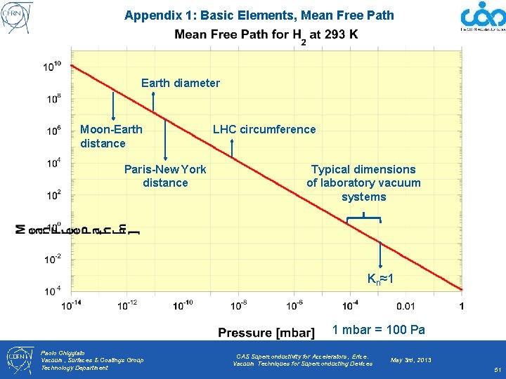 Appendix 1: Basic Elements, Mean Free Path Earth diameter Moon-Earth distance Paris-New York distance