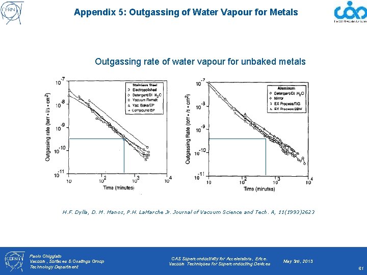 Appendix 5: Outgassing of Water Vapour for Metals Outgassing rate of water vapour for