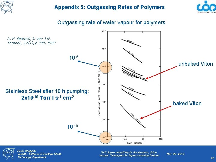 Appendix 5: Outgassing Rates of Polymers Outgassing rate of water vapour for polymers R.