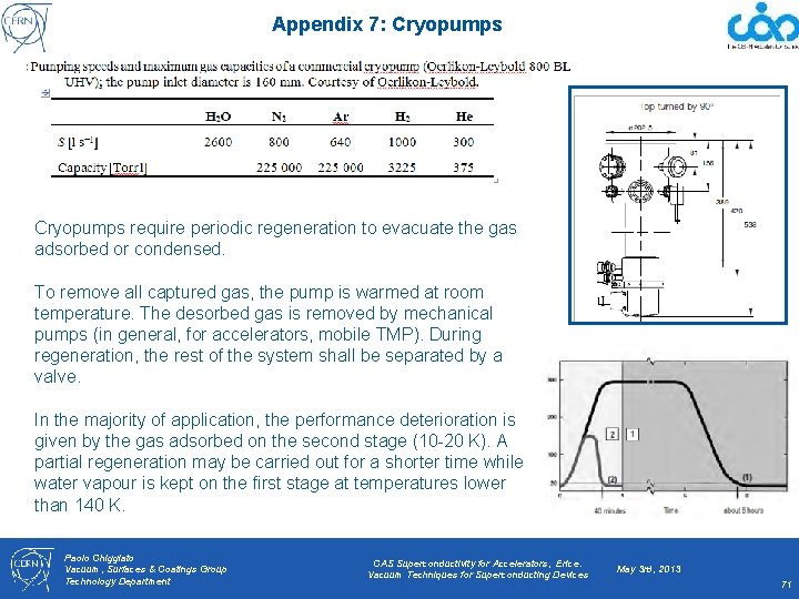 Appendix 7: Cryopumps require periodic regeneration to evacuate the gas adsorbed or condensed. To