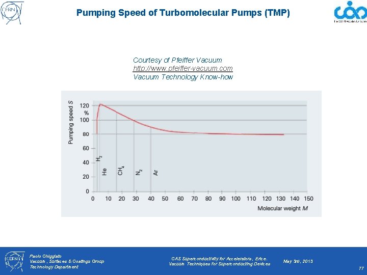 Pumping Speed of Turbomolecular Pumps (TMP) Courtesy of Pfeiffer Vacuum http: //www. pfeiffer-vacuum. com