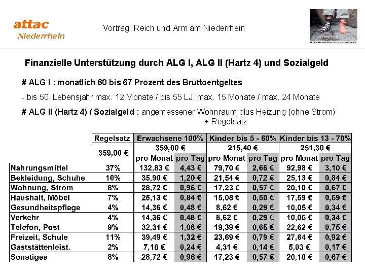 attac Niederrhein Vortrag: Reich und Arm am Niederrhein Finanzielle Unterstützung durch ALG I, ALG