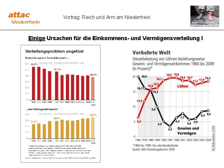attac Niederrhein Vortrag: Reich und Arm am Niederrhein Einige Ursachen für die Einkommens- und