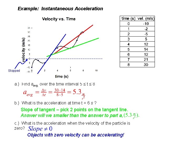 Example: Instantaneous Acceleration Stopped a. ) Find aavg. over the time interval 5 t