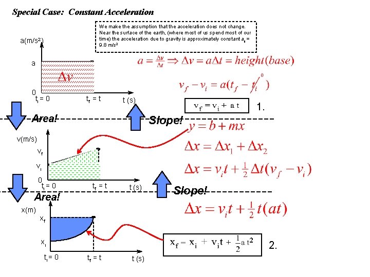 Special Case: Constant Acceleration We make the assumption that the acceleration does not change.