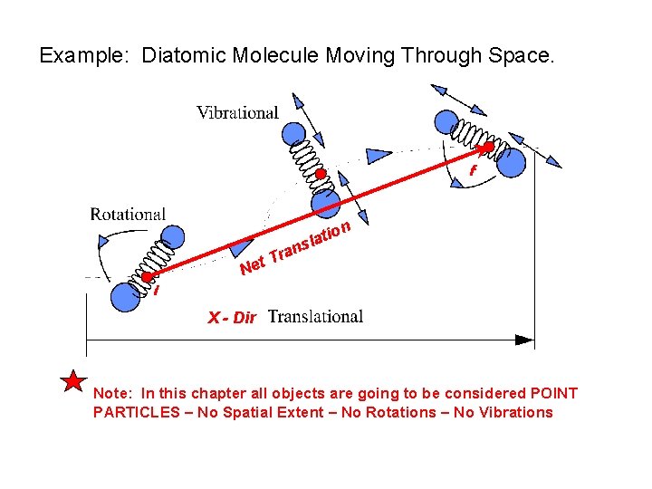 Example: Diatomic Molecule Moving Through Space. f n tio a l s n ra